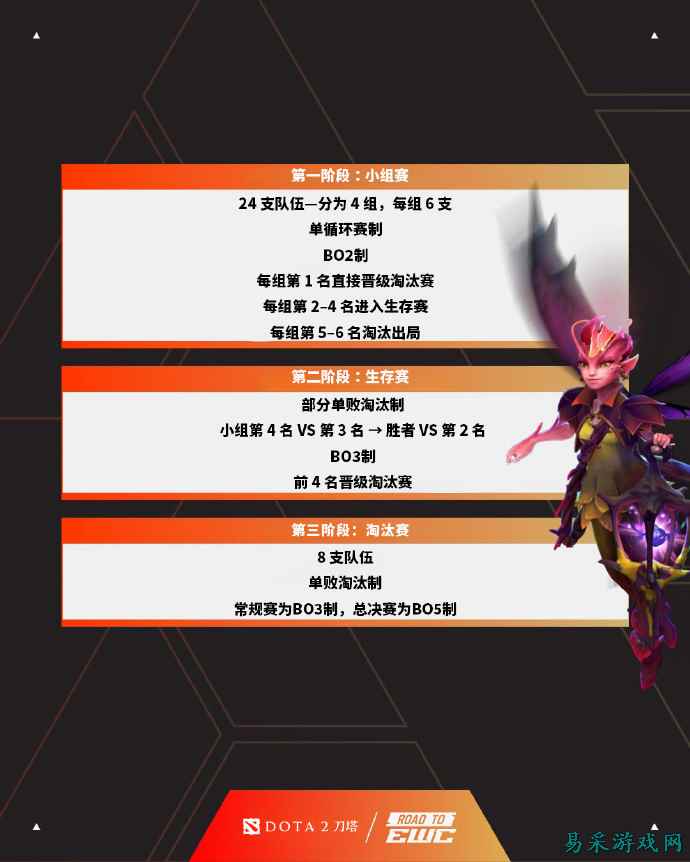 2026 电竞世界杯公布《DOTA2》《英雄联盟》《CS2》赛事信息，各 200 万美元奖金
