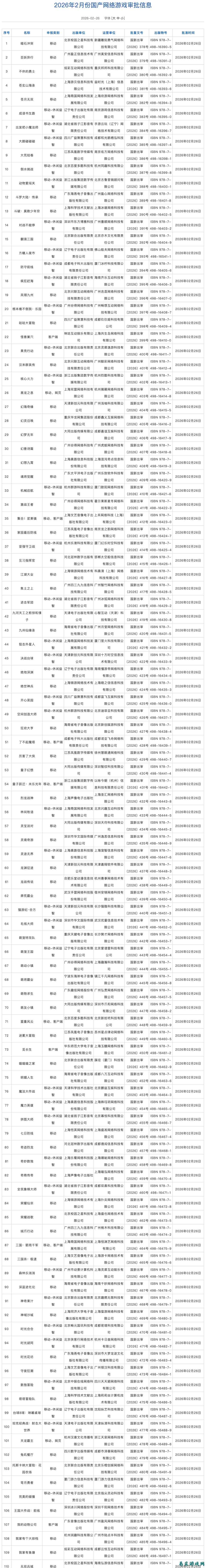 2026年2月网络游戏版号审批发布：146款国产游戏获批，6款进口游戏过审核