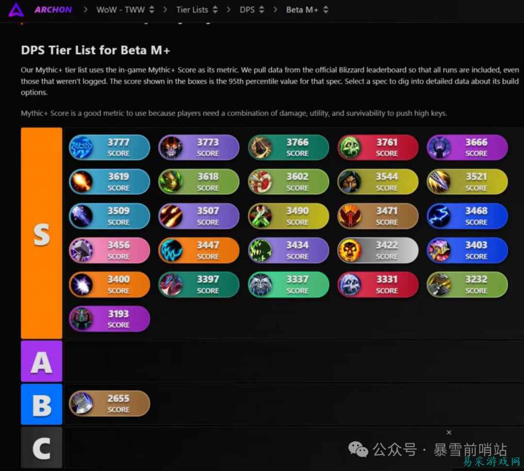 《魔兽世界》12.0至暗之夜最终版全职业排行！这个职业千万不要当首发