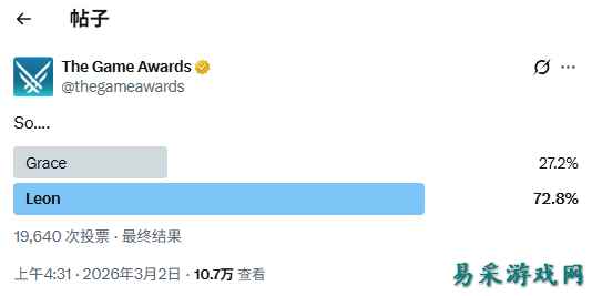 《生化危机9》角色人气投票  里昂碾压格蕾丝