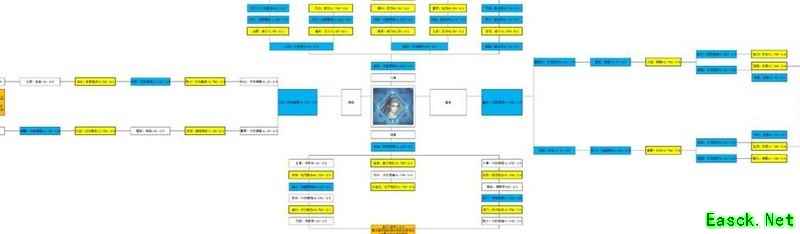 江湖悠悠：经脉点法全攻略