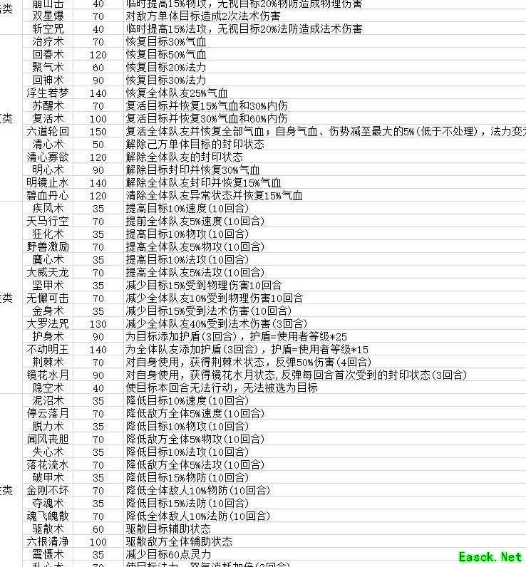 梦幻新诛仙：各职业装备特技选择