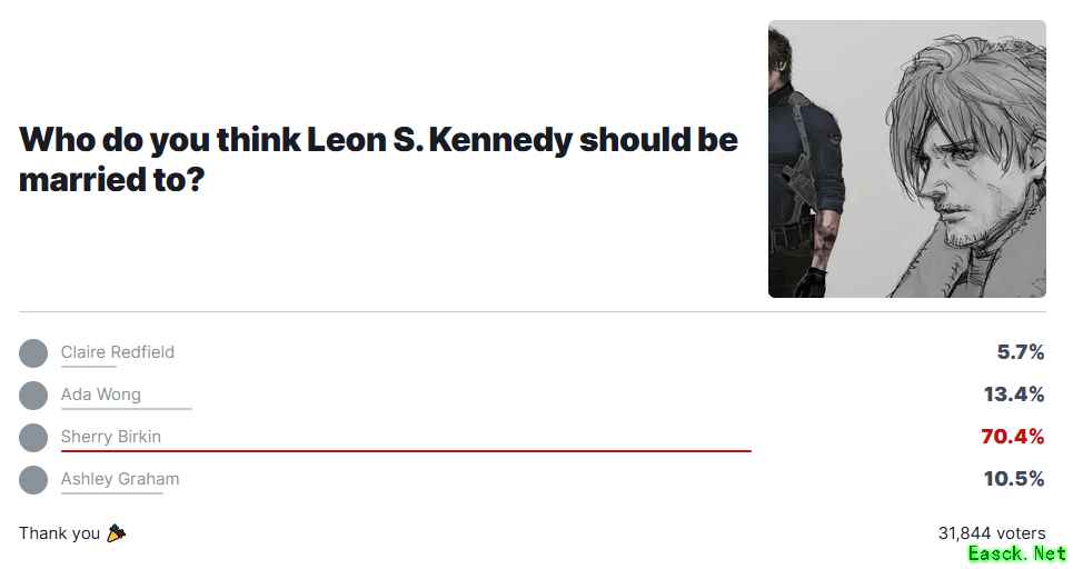 生化危机9里昂婚戒引热议，雪莉成玩家票选最佳配偶