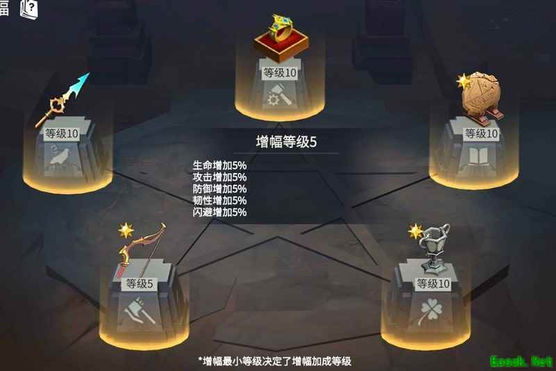 冰原守卫者：前期藏品增幅攻略