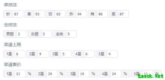 爆炒江湖省级宴会满档攻略