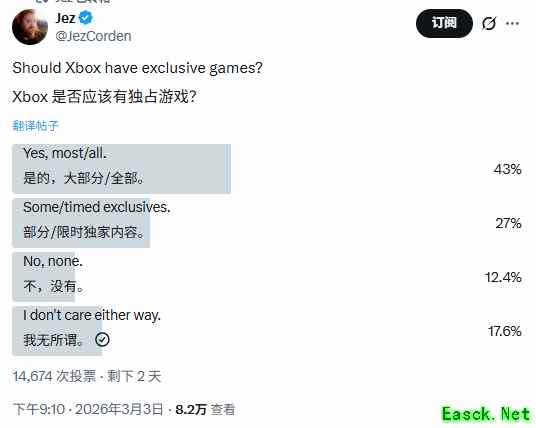 别沦为第三方！大量玩家呼吁Xbox应坚持独占策略