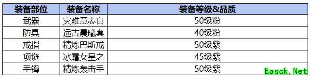 勇士与冒险：机械宗师战斗全攻略