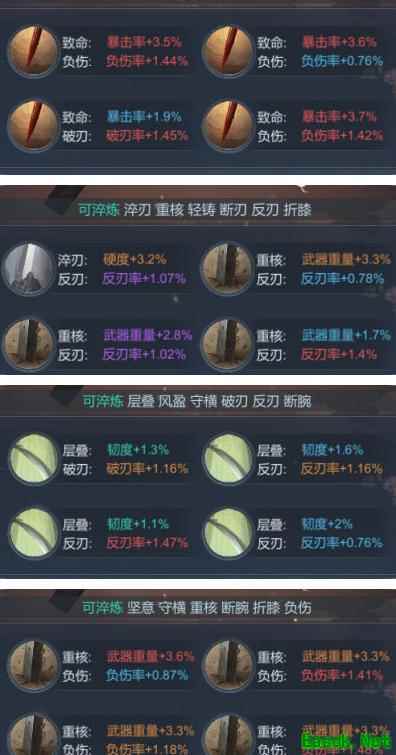 江湖悠悠：无锋淬炼优先级指南