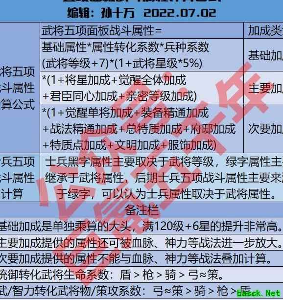 小小五千年：武将属性计算揭秘