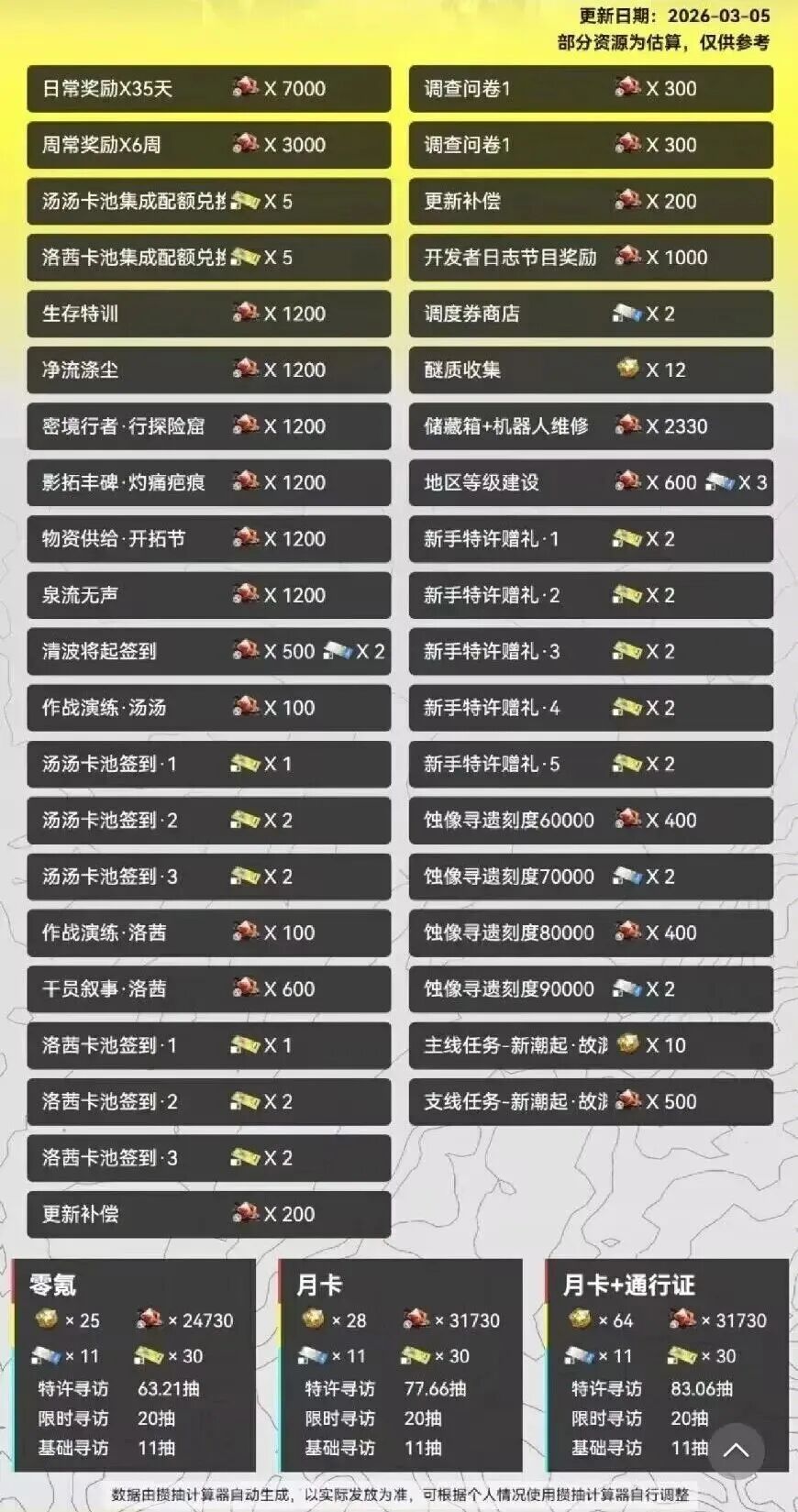 明日方舟终末地1.1版本抽数统计