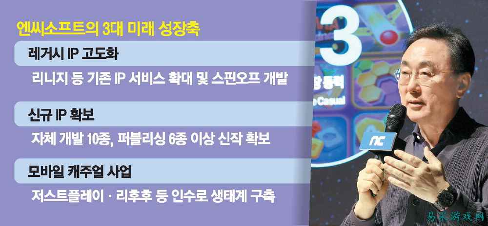 《永恒之塔》手游要来？NC宣布三大核心增长战略，2030年要赚5万亿韩元