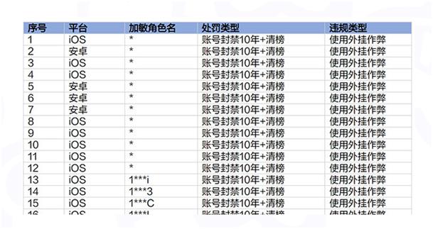 元梦之星对外挂重拳出击：一经发现封号10年