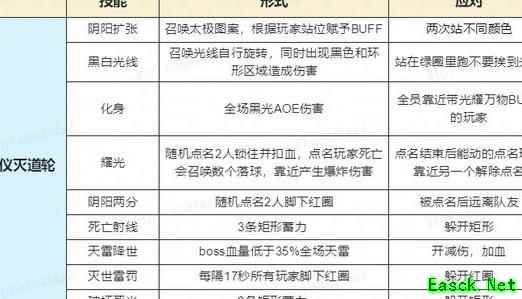 蜀门：镇魔渊彩蛋BOSS打法