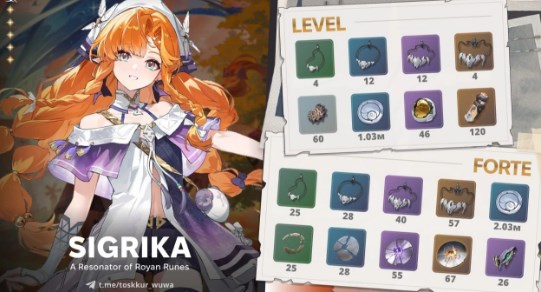 鸣潮西格莉卡培养材料汇总