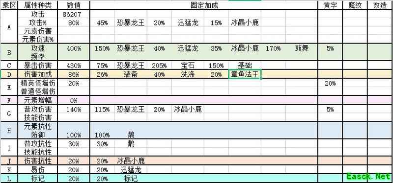 浮石之旅属性计算与选择全解析