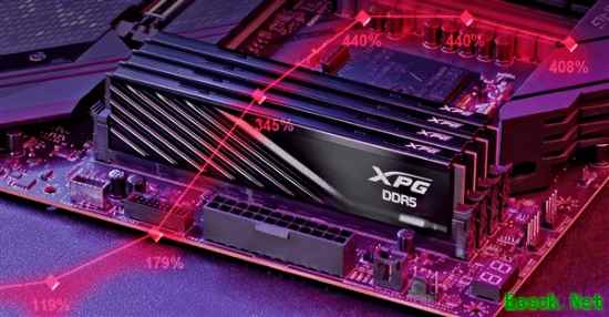 DDR5内存真的降价了！首次出现大幅度回落趋势