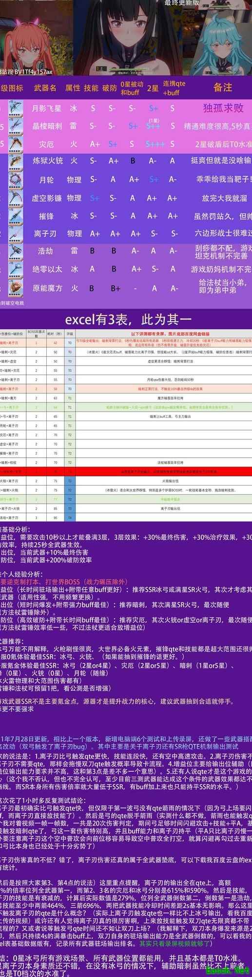 幻塔3测武器搭配与伤害分析