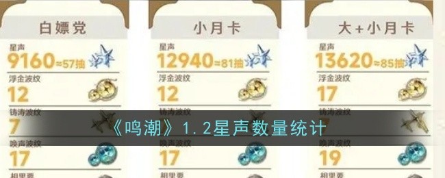 《鸣潮》1.2星声数量统计