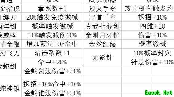 暴走英雄坛：真武剑成版本之王