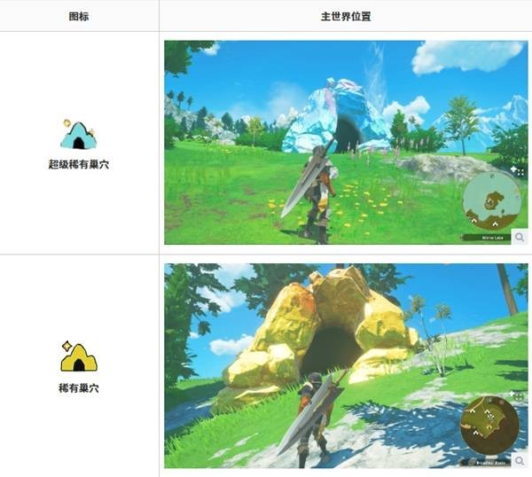 怪物猎人物语3稀有蛋获取方法