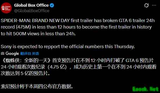 《蜘蛛侠4》首秀预告热度爆了！数据超过GTA6太夸张