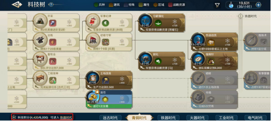 《世界启元》科技树系统与时代系统进阶教学