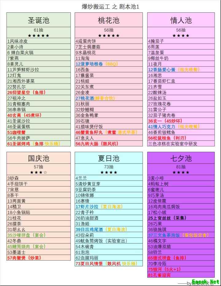 爆炒江湖周年庆剧本池整理