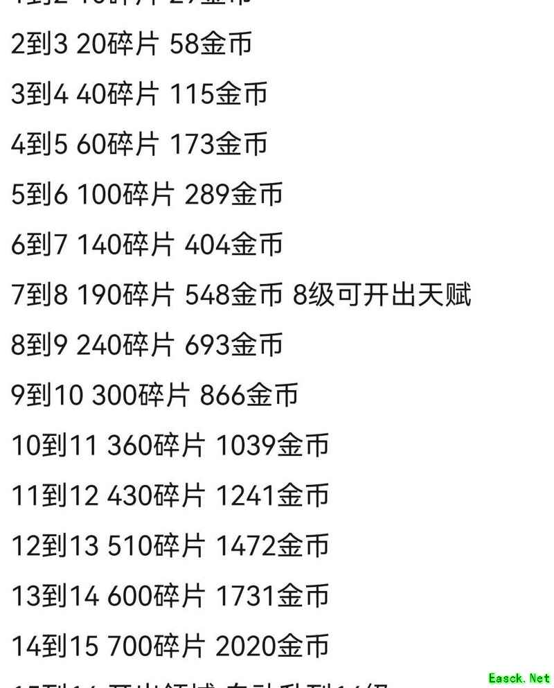 单挑篮球升级与资源攻略