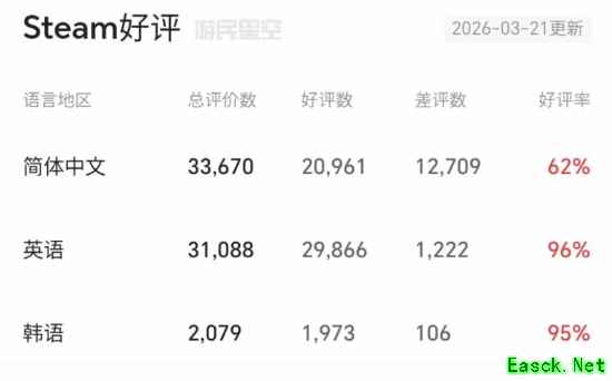 中国玩家差评太多！日媒讨论《杀戮尖塔2》差评风波