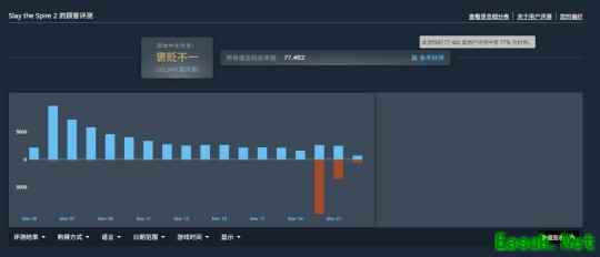 《杀戮尖塔2》开发商回应差评  会认真考虑中国玩家意见