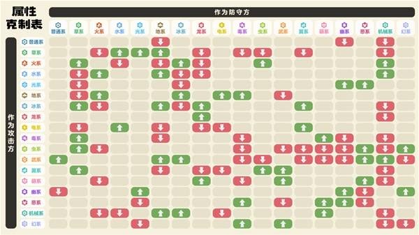 洛克王国世界属性克制介绍