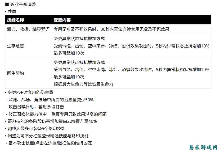 《永恒之塔2》战斗系统宣布重做：PVP和PVE模式数值分离