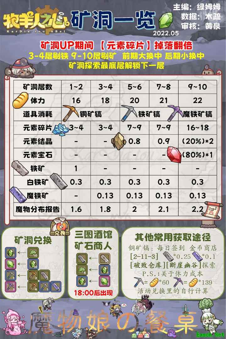 牧羊人之心活动攻略：布丁矿洞UP技巧