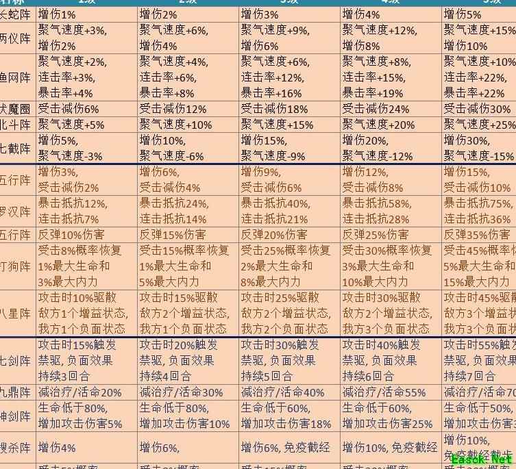 武林英雄传：阵法选择攻略