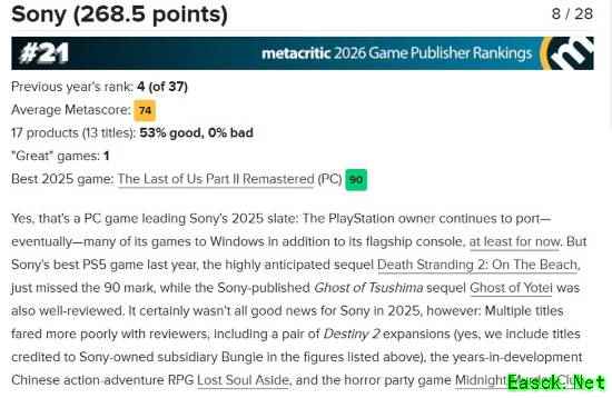 起猛了!索尼跌出全球前20?PS年度最佳竟然是PC游戏