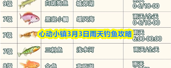 心动小镇3月3日雨天钓鱼攻略
