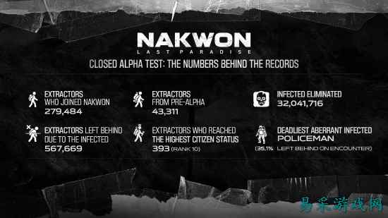 搜打撤新游《纳克园：最后的乐园》发布A测数据：反响热烈 玩家纷纷捧场