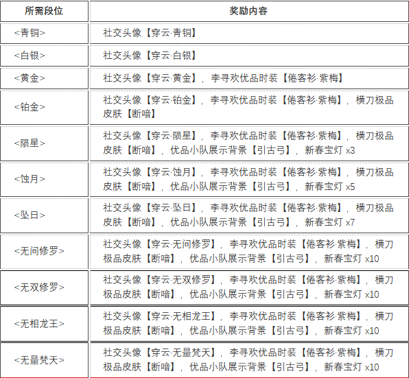 永劫无间穿云赛季奖励汇总