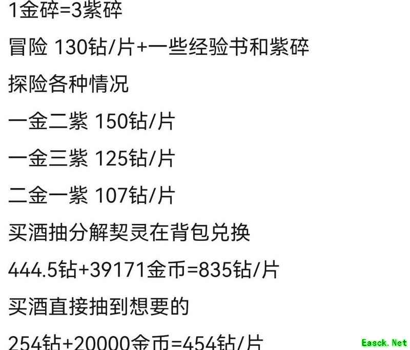 城堡传说大乱斗微氪精打细算攻略