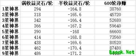 想不想修真：神界萌新全攻略