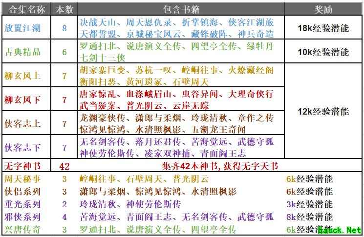 放置江湖：神书日常轻松做