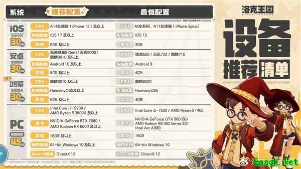 洛克王国：世界3月26日全平台公测：3D开放世界、多端互通、零数值付费