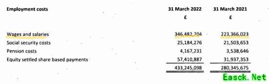 《GTA6》开发成本实锤？合超百亿元！史上最贵游戏
