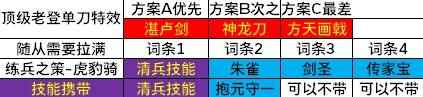 十三州行动装备词条选择搭配分享 十三州行动装备词条搭配推荐