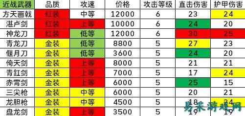 十三州行动稀有装备面板属性一览 十三州行动十三州行动稀有装备价格汇总一览