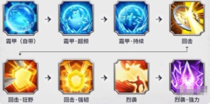 《万龙觉醒》宠物技能搭配推荐