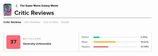 《马里奥大电影2》M站37分！彩蛋拉满但剧情完蛋