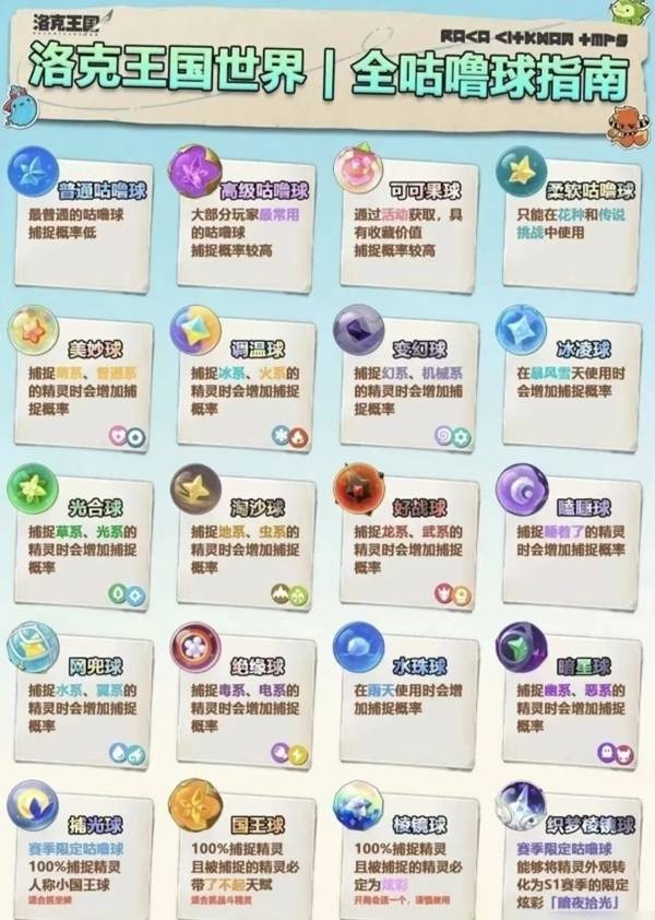 洛克王国世界咕噜球效果介绍