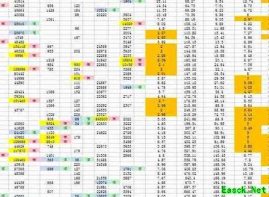 一亿小目标物价数据分析