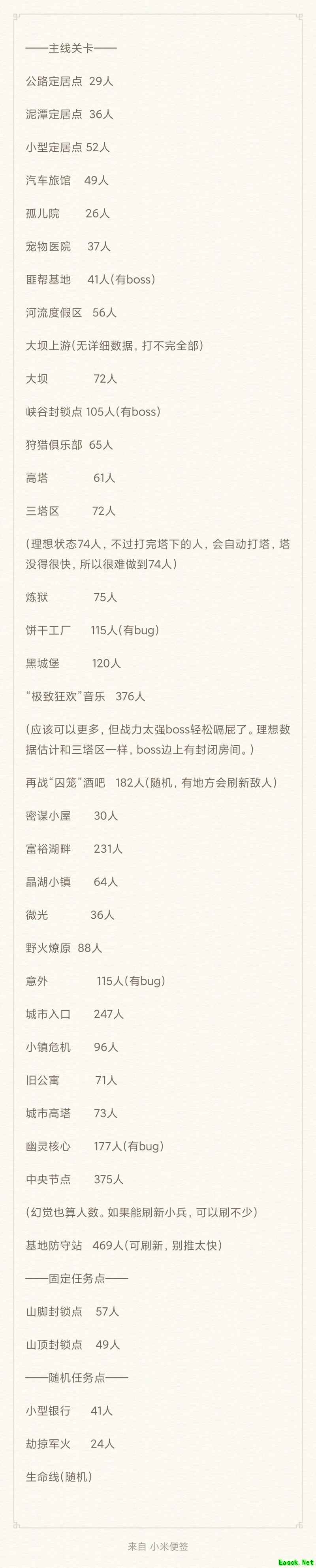 丧尸派对：各关卡敌人数量汇总